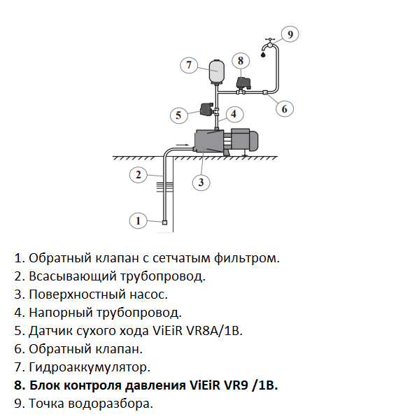 Реле давления Vieir VR9А/1B